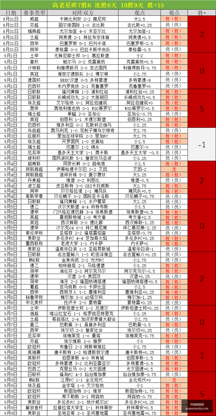 体育品牌联,名电竞,时尚新品引,IM体育,IM体育赔率,赔率计算